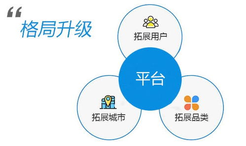 自營本地生活服務O2O外賣系統在動態市場格局中的技術推廣策略