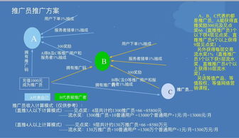 微逛科技 共享技能推廣期，誠邀您的加盟合作