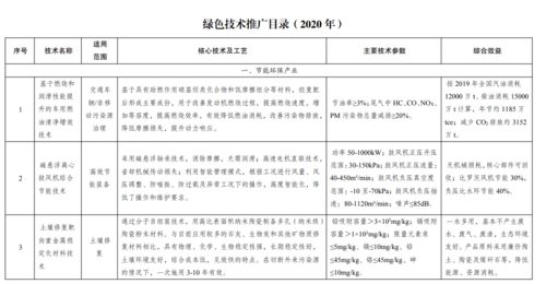 《2020年綠色技術(shù)推廣目錄》正式發(fā)布 四部委聯(lián)合推動(dòng)綠色發(fā)展新篇章